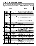 Предварительный просмотр 38 страницы Candy CDP 6753 User Instructions