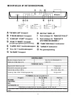 Предварительный просмотр 3 страницы Candy CDP 6850 X User Instructions