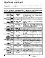 Предварительный просмотр 8 страницы Candy CDP 6850 X User Instructions