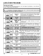 Предварительный просмотр 18 страницы Candy CDP 6850 X User Instructions