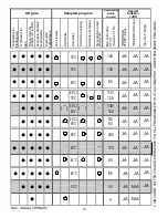 Предварительный просмотр 19 страницы Candy CDP 6850 X User Instructions