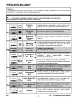 Предварительный просмотр 26 страницы Candy CDP 6850 X User Instructions