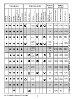 Предварительный просмотр 27 страницы Candy CDP 6850 X User Instructions