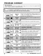 Предварительный просмотр 36 страницы Candy CDP 6850 X User Instructions