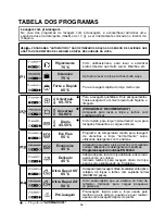 Предварительный просмотр 58 страницы Candy CDP 6850 User Instructions