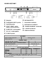 Предварительный просмотр 21 страницы Candy CDP 6950 User Instructions