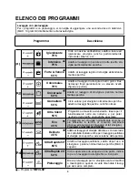 Preview for 8 page of Candy CDP 6S3TAW User Instructions