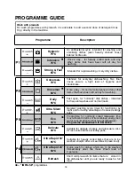 Preview for 18 page of Candy CDP 6S3TAW User Instructions