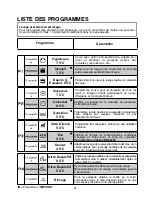 Preview for 28 page of Candy CDP 6S3TAW User Instructions