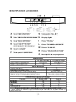 Preview for 33 page of Candy CDP 6S3TAW User Instructions