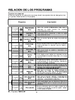 Preview for 38 page of Candy CDP 6S3TAW User Instructions