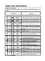 Preview for 48 page of Candy CDP 6S3TAW User Instructions