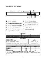 Preview for 3 page of Candy CDP 7545 User Instructions