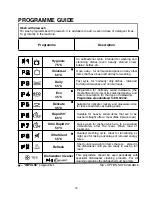 Preview for 18 page of Candy CDP 7545 User Instructions