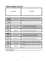 Preview for 26 page of Candy CDPE 6320 S User Instructions