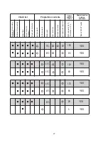 Preview for 27 page of Candy CDPE 6320 S User Instructions