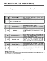 Предварительный просмотр 16 страницы Candy CDPE 6320 User Instructions