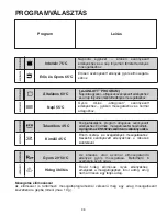 Предварительный просмотр 96 страницы Candy CDPE 6320 User Instructions