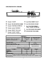 Preview for 3 page of Candy CDPE 6333 X User Instructions