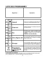 Preview for 26 page of Candy CDPE 6333 X User Instructions