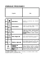 Preview for 62 page of Candy CDPE 6333 X User Instructions