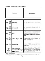 Preview for 80 page of Candy CDPE 6333 X User Instructions