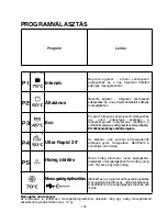 Preview for 108 page of Candy CDPE 6333 X User Instructions