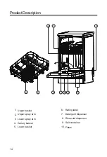 Предварительный просмотр 16 страницы Candy CDPH 2L1049B User Manual