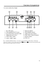 Предварительный просмотр 17 страницы Candy CDPH 2L1049B User Manual