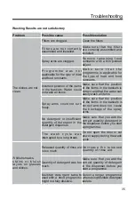 Предварительный просмотр 37 страницы Candy CDPH 2L1049B User Manual