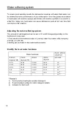 Preview for 20 page of Candy CDPH 2L1049W User Manual