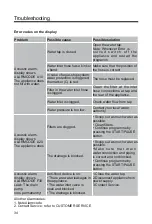 Preview for 36 page of Candy CDPH 2L1049W User Manual