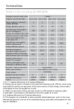 Preview for 39 page of Candy CDPH 2L1049W User Manual