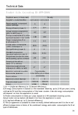 Preview for 41 page of Candy CDPH 2L1049W User Manual