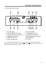 Preview for 17 page of Candy CDPH 2L952W-08 User Manual