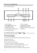 Preview for 18 page of Candy CDPH 2L952W-08 User Manual