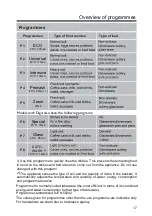 Preview for 19 page of Candy CDPH 2L952W-08 User Manual