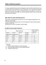 Preview for 20 page of Candy CDPH 2L952W-08 User Manual