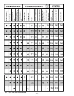 Preview for 27 page of Candy CDPM 65720 X User Instructions