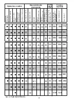 Preview for 37 page of Candy CDPM 65720 X User Instructions