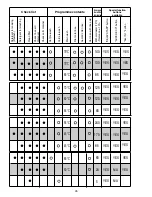 Preview for 45 page of Candy CDPM 65720 X User Instructions