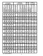 Preview for 91 page of Candy CDPM 65720 X User Instructions