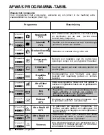 Preview for 98 page of Candy CDPM 65720 X User Instructions