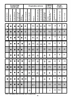 Preview for 99 page of Candy CDPM 65720 X User Instructions