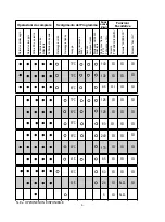 Preview for 9 page of Candy CDPM 65750 X User Instructions