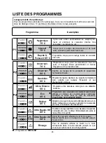 Preview for 28 page of Candy CDPM 65750 X User Instructions