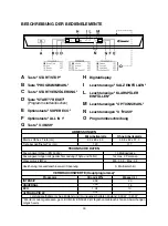 Preview for 33 page of Candy CDPM 65750 X User Instructions