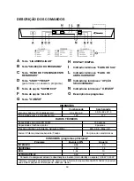 Preview for 53 page of Candy CDPM 65750 X User Instructions