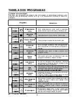 Preview for 58 page of Candy CDPM 65750 X User Instructions