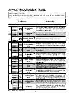 Preview for 68 page of Candy CDPM 65750 X User Instructions